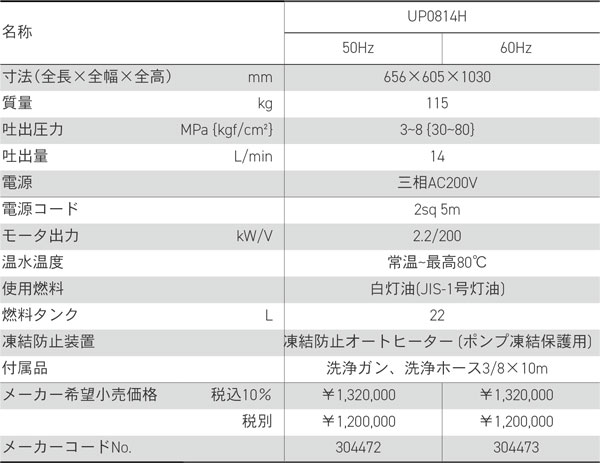 製品概要