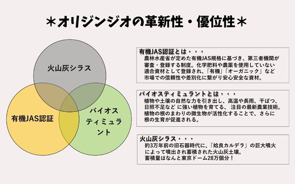 火山灰シラスから土壌改良資材「オリジンジオ」農業支援プロジェクト実施中