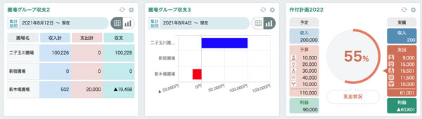 農業経営支援クラウドサービス「ベジパレット」正式版をリリース　ユニリタ