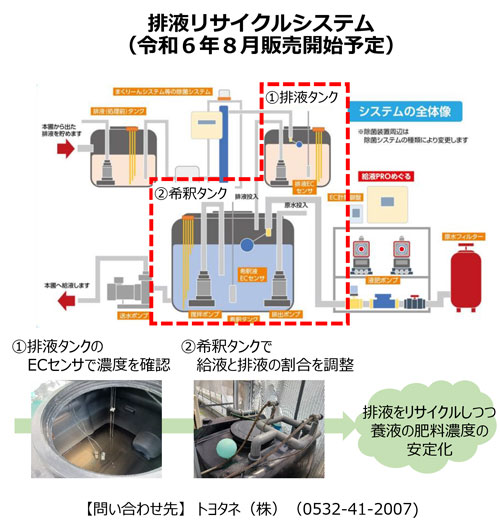 排液リサイクルシステム