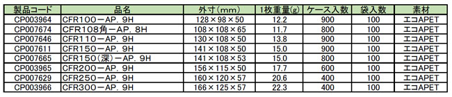 「CFRシリーズ」製品ラインナップ