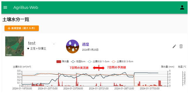 トラクター用GPSナビアプリ「AgriBus-NAVI」Web管理画面に地温・土壌水分の表示機能を搭載
