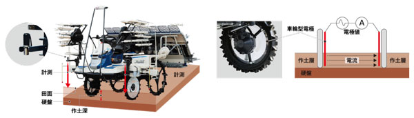 COP30で気候変動と持続可能な農業に関する共同声明を発表　井関農機
