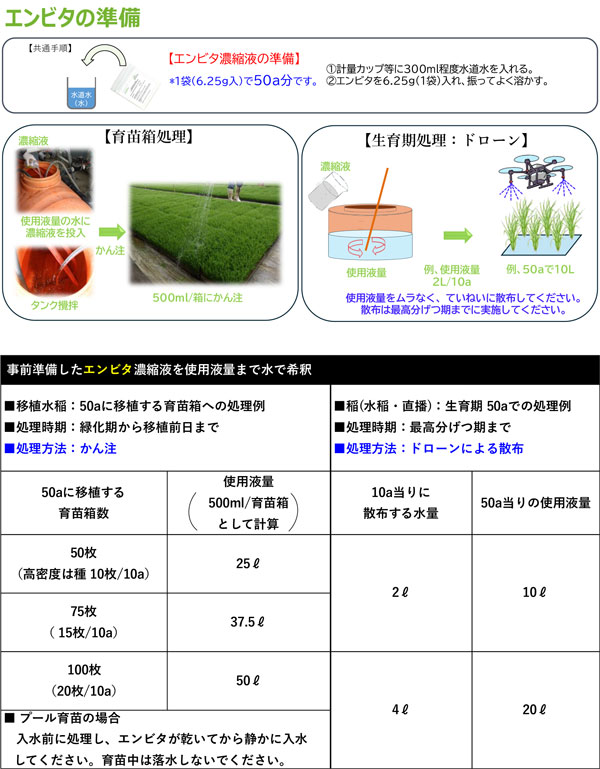 農業用バイオスティミュラント「エンビタ」　2025年水稲の実証試験で見えた効果　上手な使い方　北興化学工業