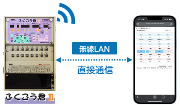 アクセスポイントモード（APモード）接続イメージ