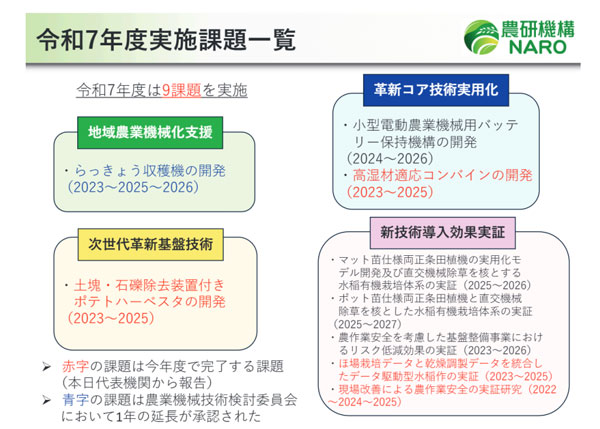 令和7年度実施課題一覧