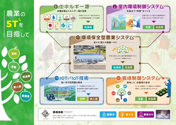 「環境保全型農業システム」の実証実験を開始　矢崎エナジーシステム