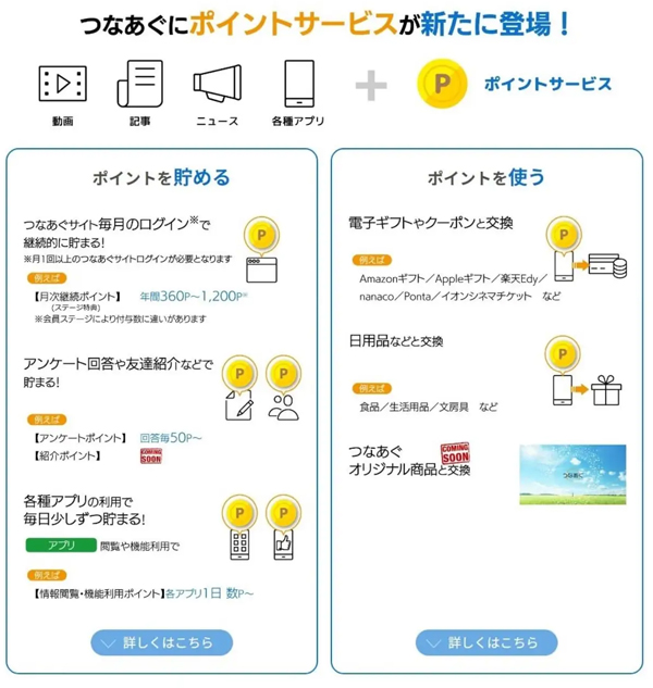 「つなあぐ」ポイントサービスの仕組み