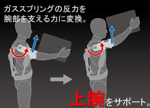 TASK AR2.0　製品の仕組み