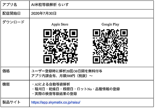 日本初のai米粒等級解析アプリを提供開始 スカイマティクス ニュース 生産資材 Jacom 農業協同組合新聞