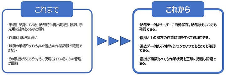 新機能によるメリット