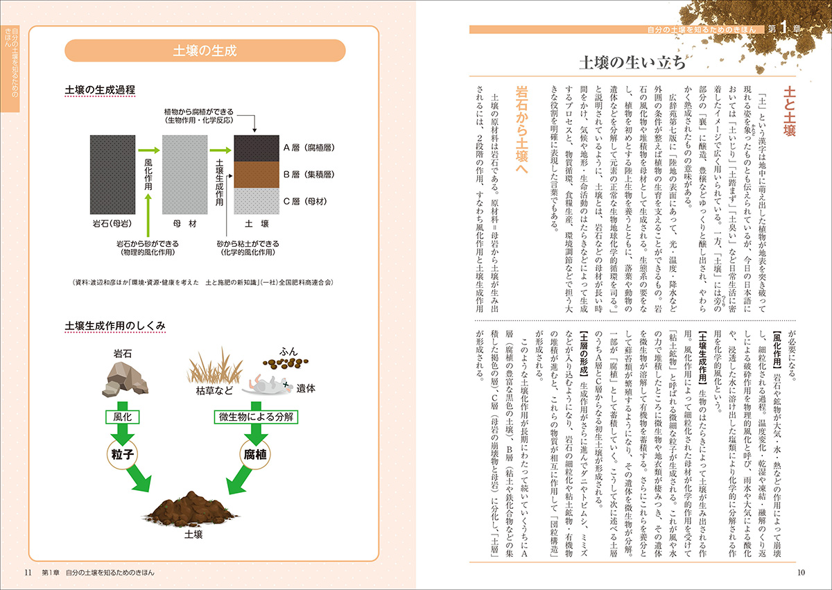 土づくりがまるわかり　土壌診断の基本を図解