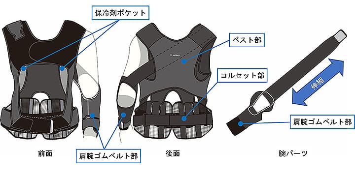 ゴムの伸縮機能を利用した低価格アシストスーツ予約販売開始