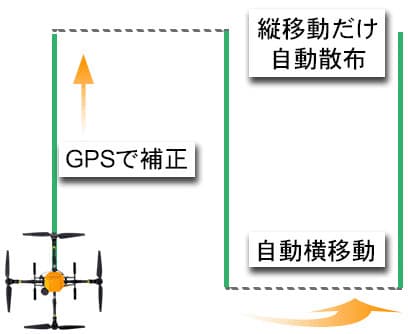 直進アシストモード