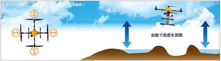 飛助の優れた頭脳