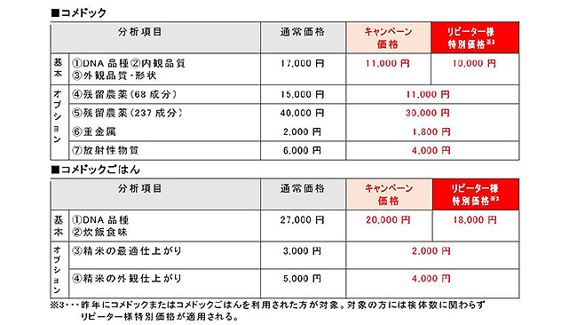 分析料金（1検体あたり、税抜）