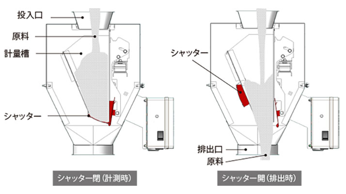 インラインフローメーターの構造