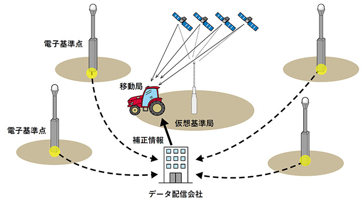 多周波対応イメージ