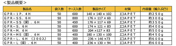 青果物汎用容器「GPRシリーズ」に新サイズ「GPR－MS（深）．6H」を追加