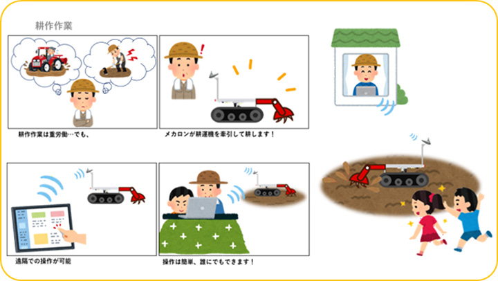 土の掘り起こし作業
