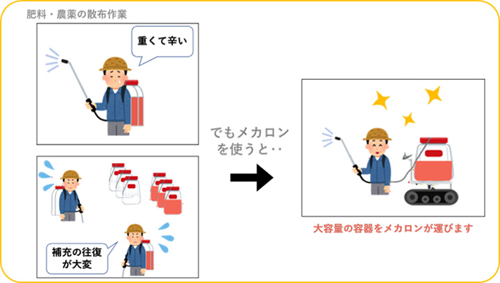 何度も補充が必要だった噴霧作業も楽に