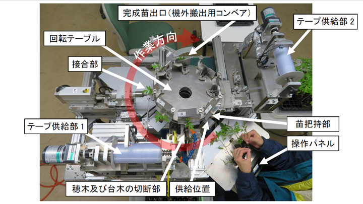 開発機の外観