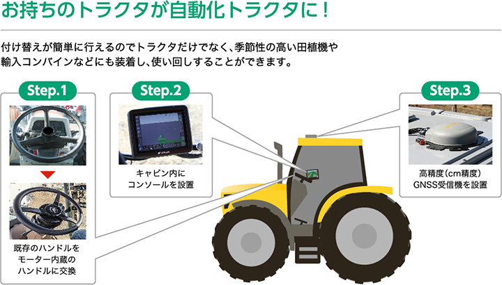 手持ちのトラクタが自動化トラクタに