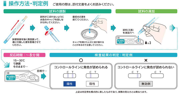 操作方法と判定例
