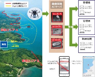 国内初のドローンによる密漁監視システムを導入　青森県野辺地町漁協
