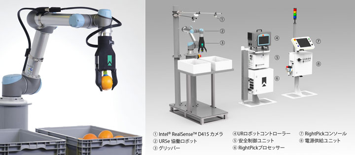 新モデル「RightPick」のインテリジェントグリッパー