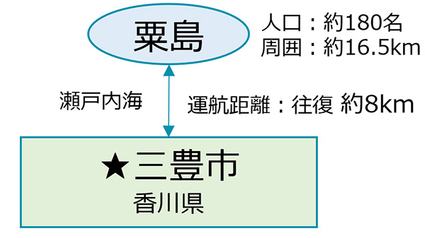 ドローン航路のイメージ