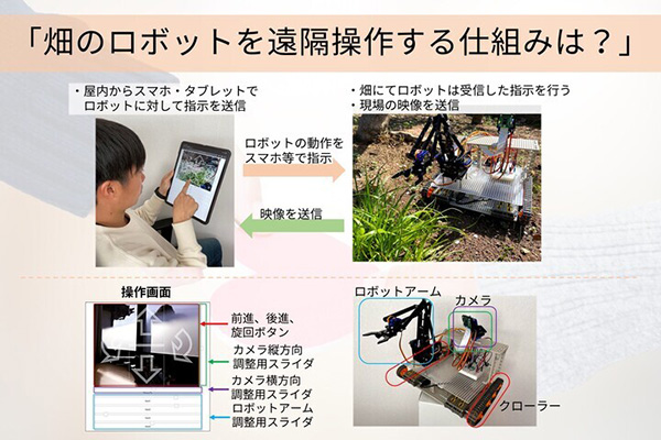 遠隔操作ロボットの仕組み