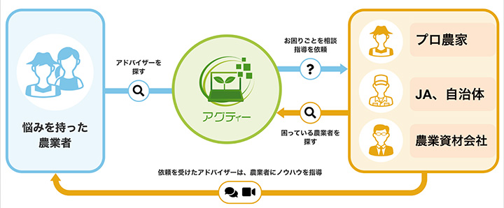 利用イメージ