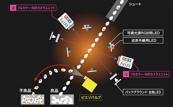 光学部イメージ図