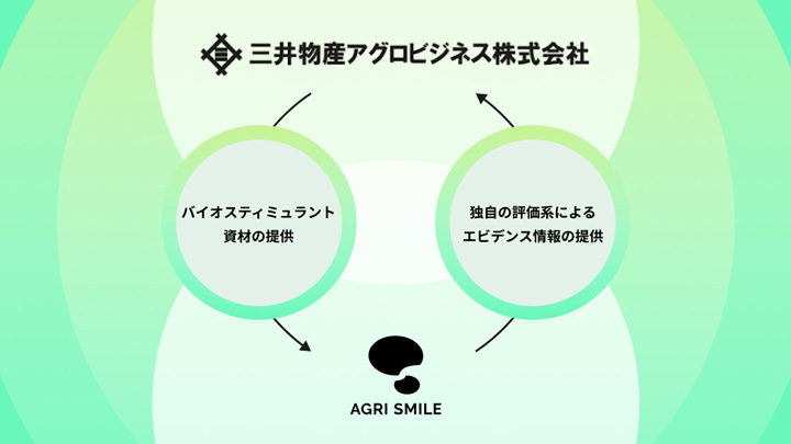 バイオスティミュラント評価で三井物産アグロビジネスと共同研究開始　AGRI SMILE