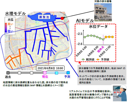 地域排水管理・減災情報システムにおける2つのモデル表示結果と活用方法