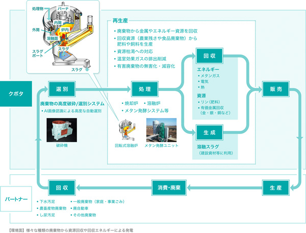 クボタの長期ビジョン