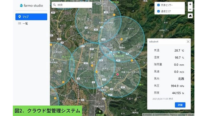 クラウド型管理システム