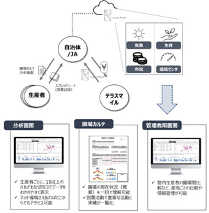 RightARM for Exの提供フローおよびアウトプット概要