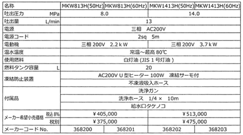 丸山製作所新型温水洗浄機の主要諸元（MKW813H,MKW1413H）