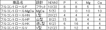 「フルコントロール」シリーズ