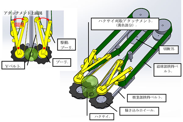 ハクサイ刈取アタッチメントの概略図