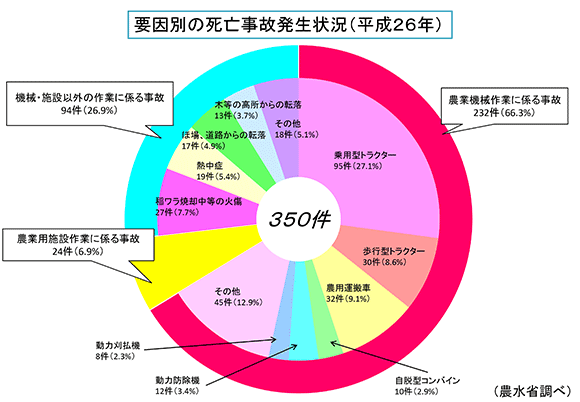 死亡事故件数