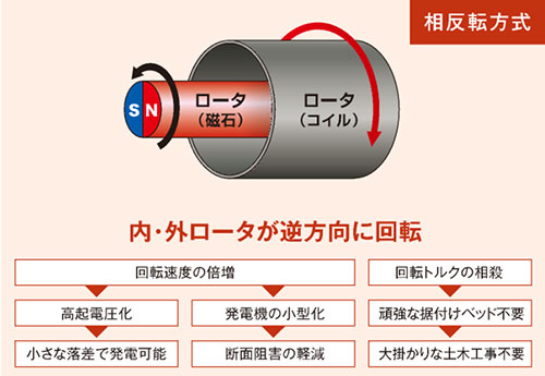 ローター部イメージ