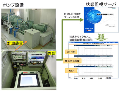 農研機構　遠方監視システムの構成