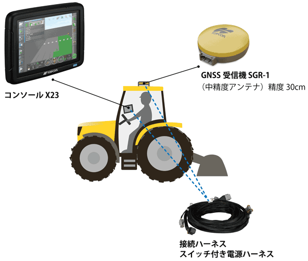 ガイダンスシステム構成図（最小構成）