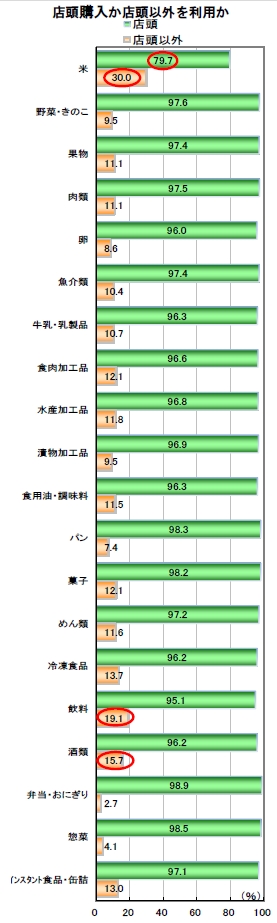 平成25年度上半期の消費者動向調査結果