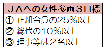 JAへの女性参画３目標