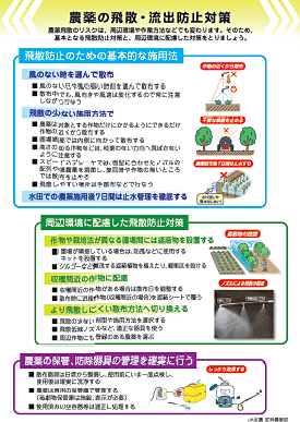 「農作物、農家、環境」の３つの安全で訴える全農のチラシ