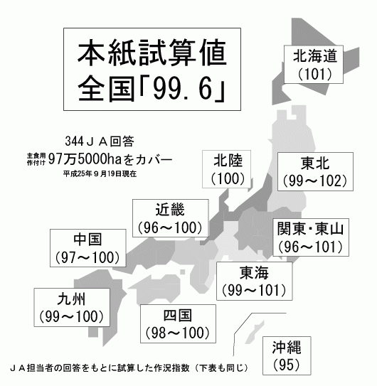 【25年産米全国ＪＡ調査】全国344ＪＡに聞く　今年の作柄は「平年並み」